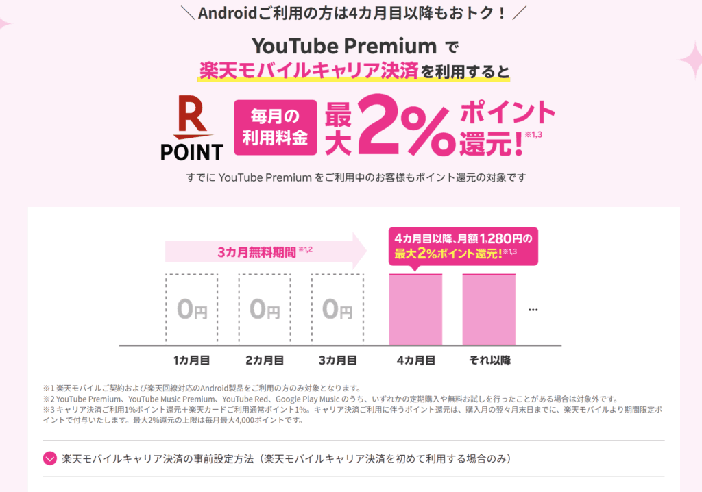 YouTube プレミアム