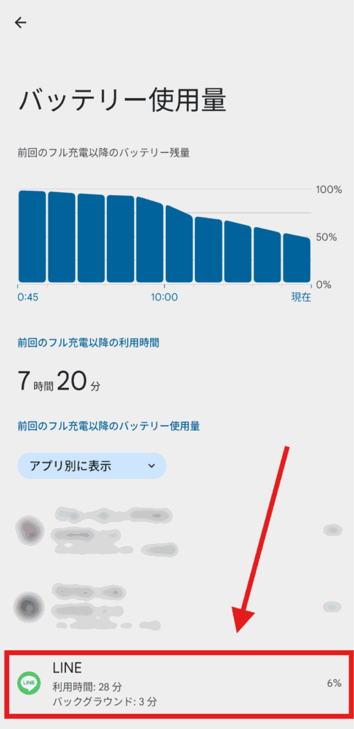LINE　通知