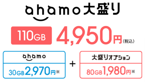ahamoの大盛りオプションの紹介