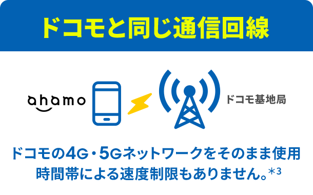ahamoはドコモと同じ通信回線