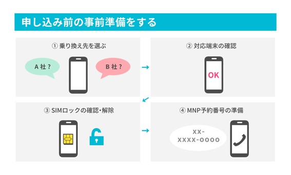 ahamoの乗り換え手順②
