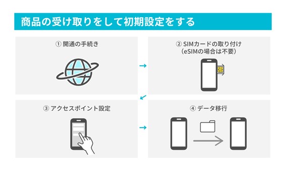 ahamoの乗り換え手順③