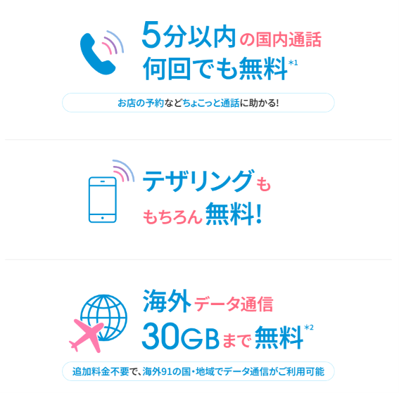 ahamoの無料で利用可能な機能