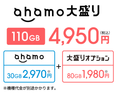 ahamo 大盛りオプションプラン