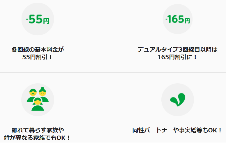 iPhone Duoをmineoで使うには？　家族割引