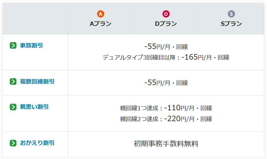 iPhone Duoをmineoで使うには？　各種割引