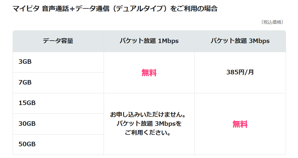 iPhone Duoをmineoで使うには？　料金