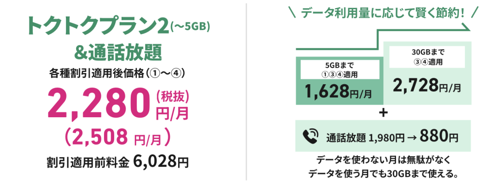 UQモバイル トクトクプラン2&通話放題
60歳以上対象