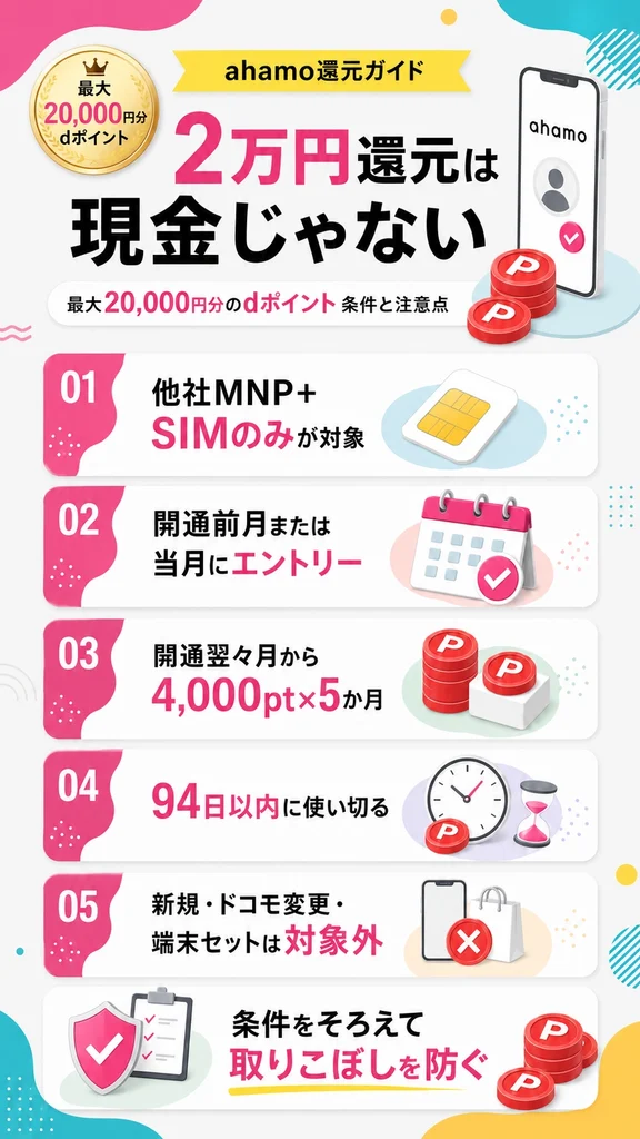 格安SIMの乗り換えキャンペーンおすすめ比較！MNP特典がお得な各社を徹底調査７