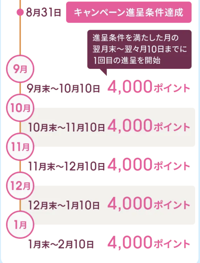 格安SIMの乗り換えキャンペーンおすすめ比較！MNP特典がお得な各社を徹底調査６
