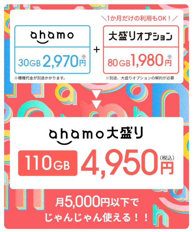 ahamoの携帯料金プランセット
