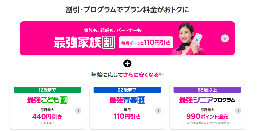 楽天モバイルのクーポン 割引