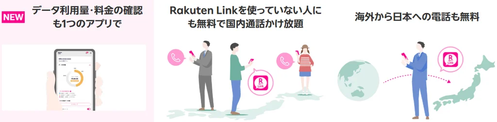 楽天モバイルのクーポン Rakuten Linkの特徴