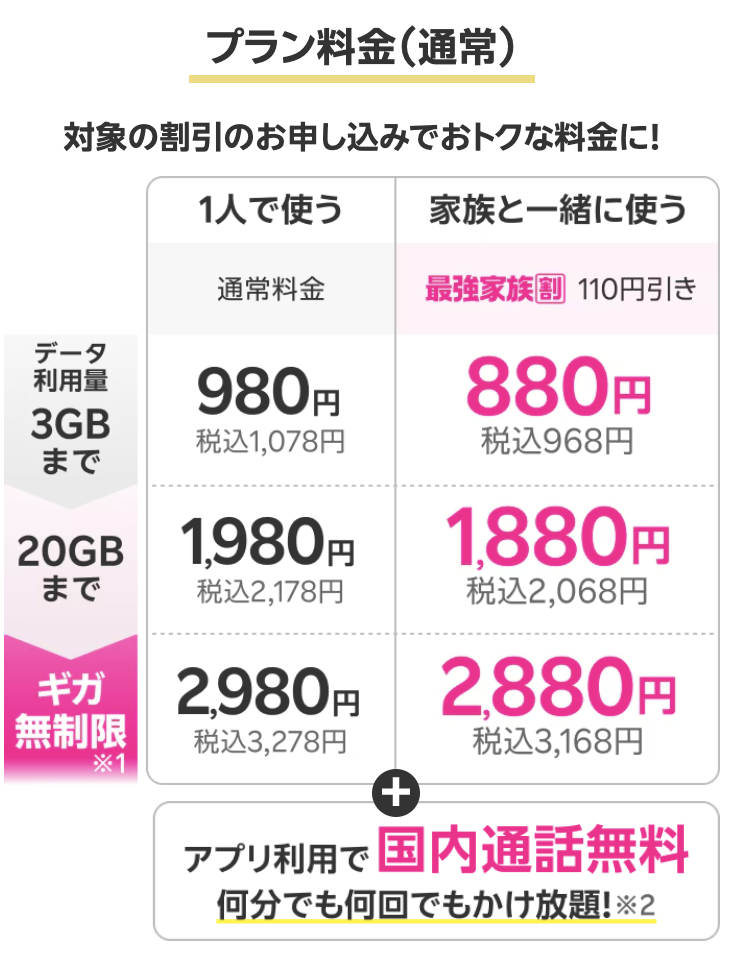 楽天モバイルの料金プラン
