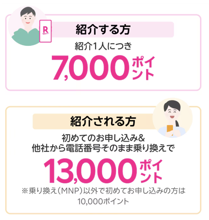 楽天モバイルの紹介キャンペーン