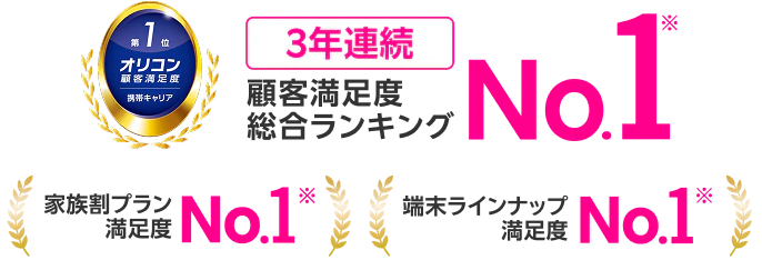 楽天モバイル 顧客満足度総合ランキングNO.1