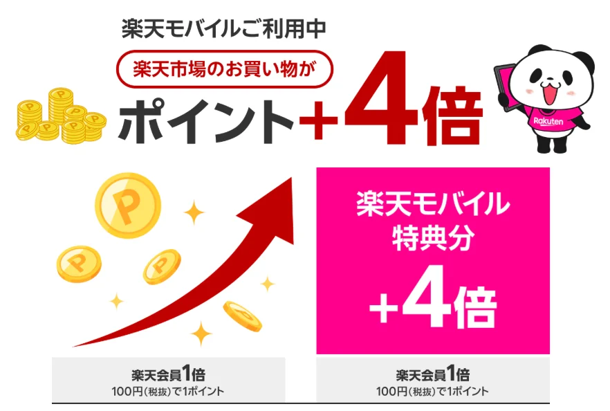 楽天モバイルの紹介キャンペーン 楽天市場