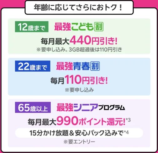 楽天モバイルの紹介キャンペーン 各種割引