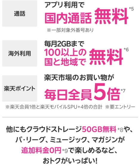楽天モバイルの紹介キャンペーン 特典