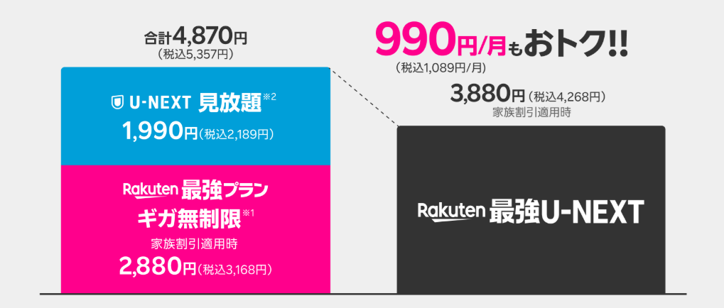 楽天モバイルの三木谷キャンペーン・乗り換えでも使える? U-NEXT