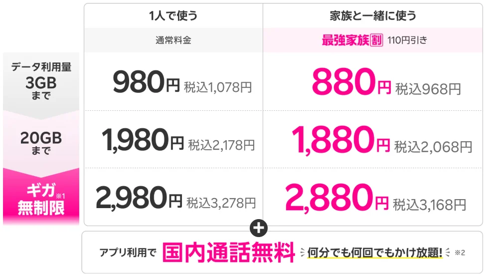 楽天モバイルで機種変更する際の裏ワザ 料金