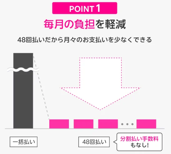 楽天モバイルで機種変更する際の裏ワザ 買い替え超トクプログラムの特徴①
