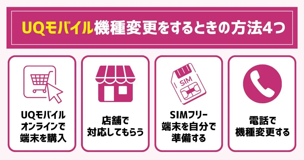 UQモバイルの料金プランを徹底解説!機種変更キャンペーンや月額料金も調査 UQモバイルで機種変更する方法