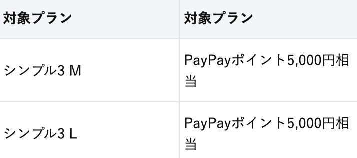 ワイモバイル SoftBank 光・光+・Air利用中の方限定 キャンペーン キャッシュバック