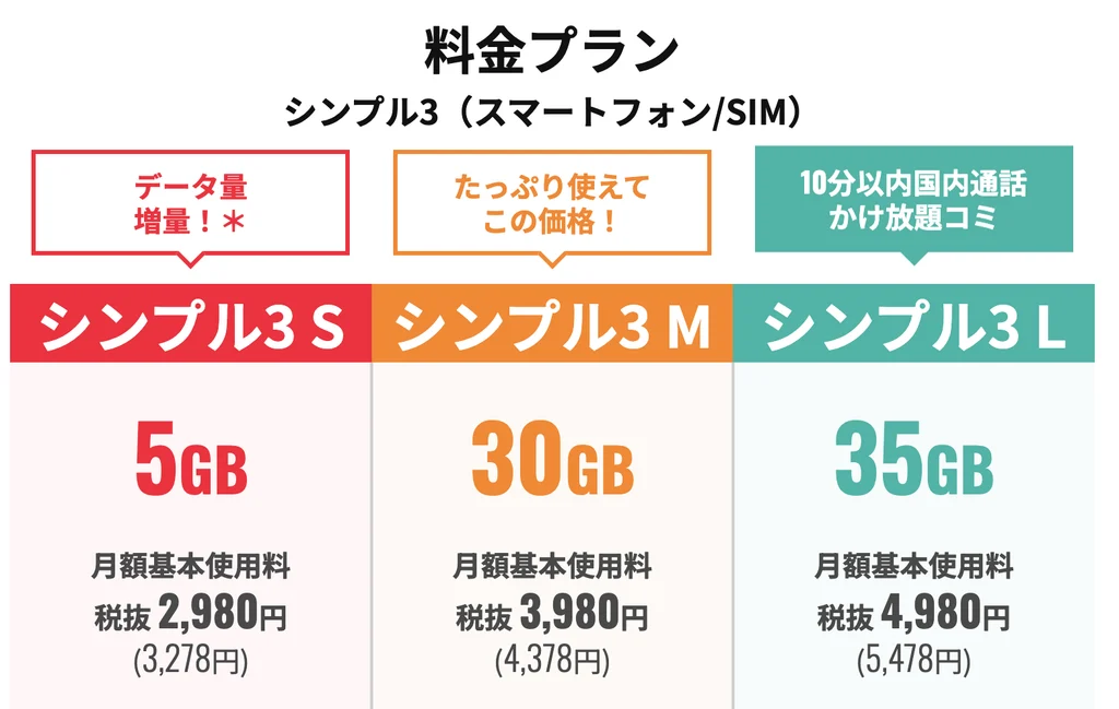 ワイモバイルの口コミ評判を徹底調査!料金・通信品質・サポートについて解説2